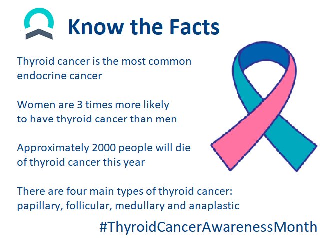 THYROID CANCER