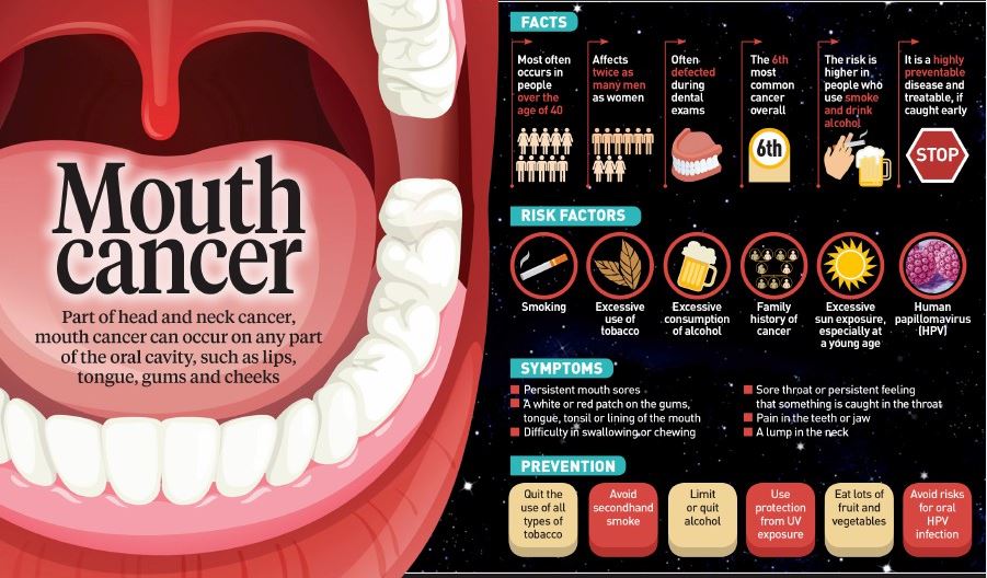 ORAL CANCER