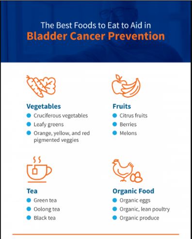 BLADDER CANCER