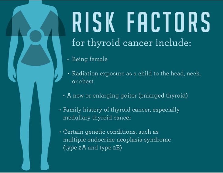 THYROID CANCER