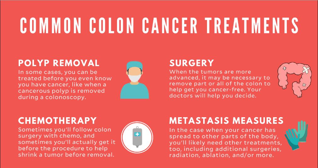 COLON CANCER