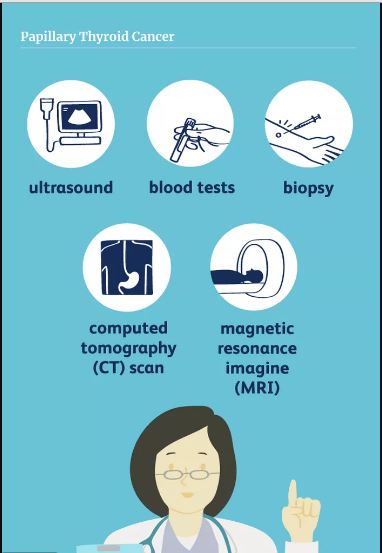 THYROID CANCER