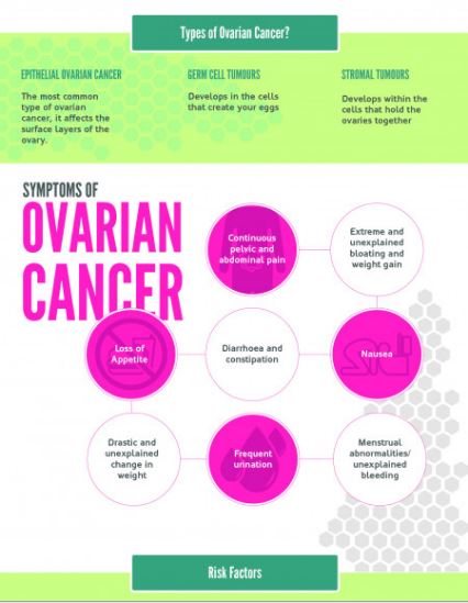 OVARIAN CANCER