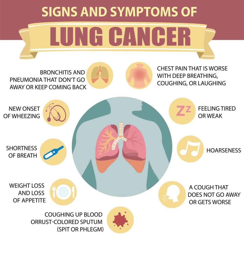 LUNG CANCER