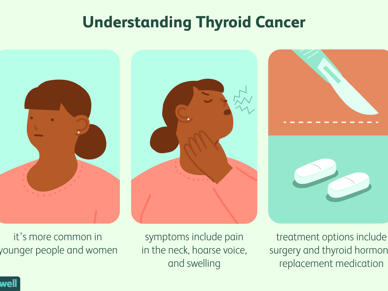 THYROID CANCER