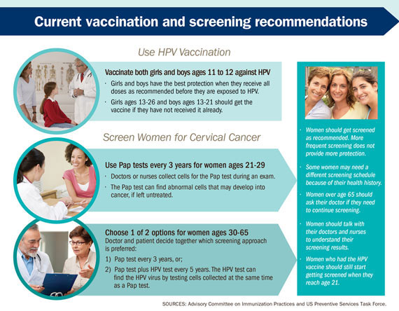 CERVICAL CANCER