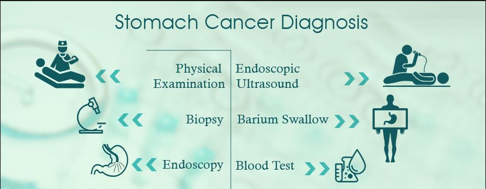 STOMACH CANCER