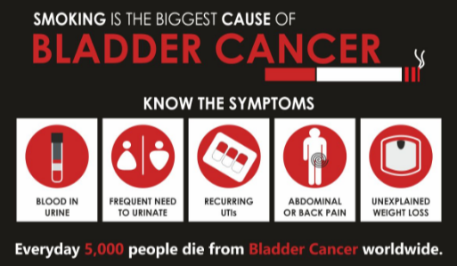 BLADDER CANCER