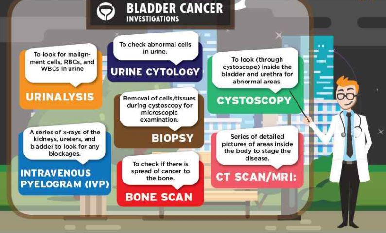 BLADDER CANCER