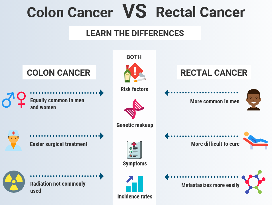 COLON CANCER