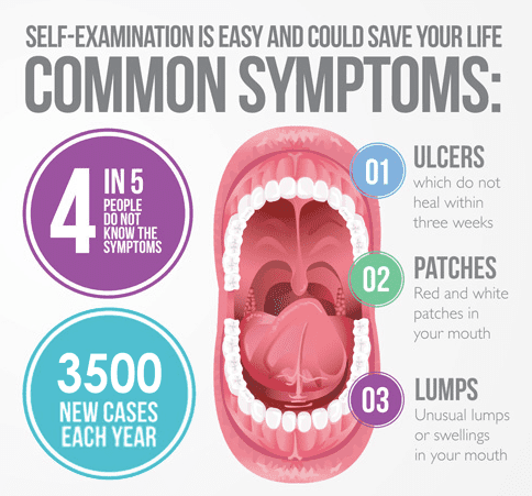 ORAL CANCER