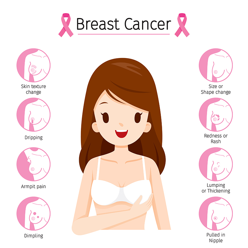 BREAST CANCER