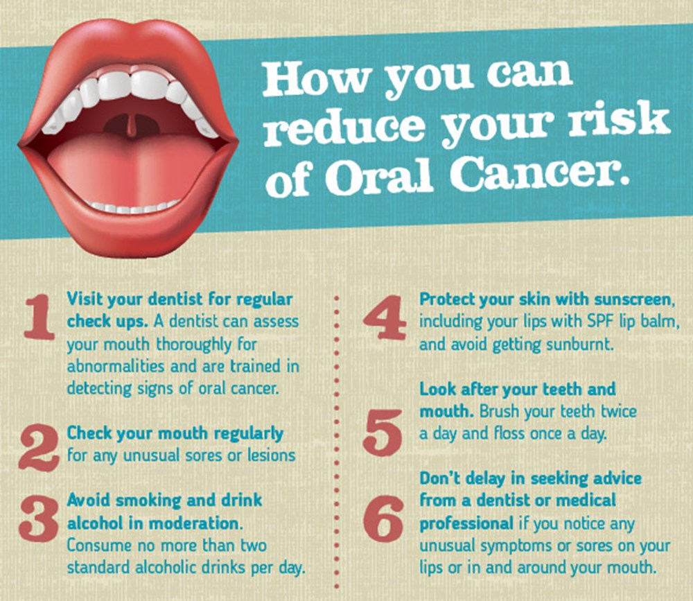 ORAL CANCER