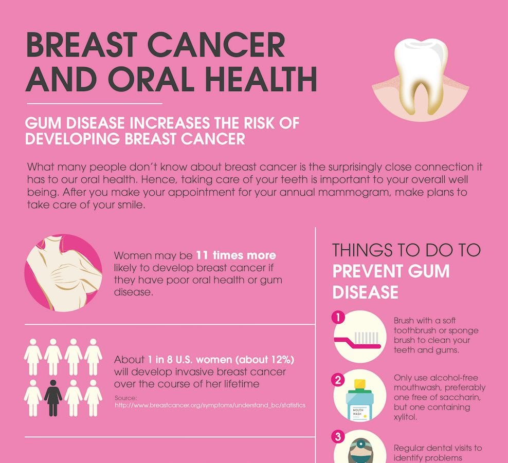 ORAL CANCER