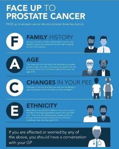 PROSTATE CANCER