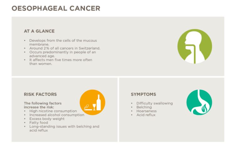 OESOPHAGAL CANCER