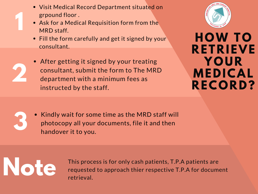 Medical Record Department